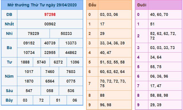 Bạc nhớ lô đề miền Bắc là gì? Phương pháp soi cầu và thống kê lô đề Kubet Casino