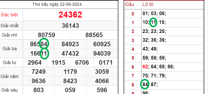 Bạc Nhớ Lô Đề Miền Bắc 2024: Hướng Dẫn Chi Tiết Nhất Ku Casino