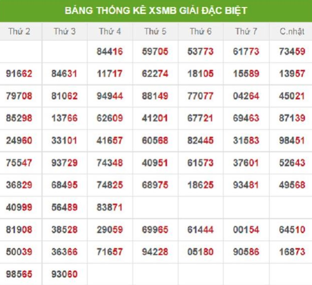 Soi cầu XSMN 19-06-2024 – Dự đoán XSMN hôm nay thần tài Kubet77