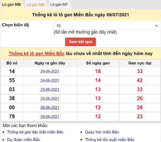 Soi Cầu XSMB 08-07-2024 – Dự Đoán MB Chốt KUCASINO Uy Tín Tại Kubet