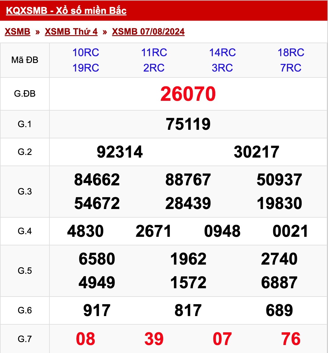 Dự đoán XSMB 08-08-2025: Bí quyết chốt số chuẩn xác từ chuyên gia Ku Casino