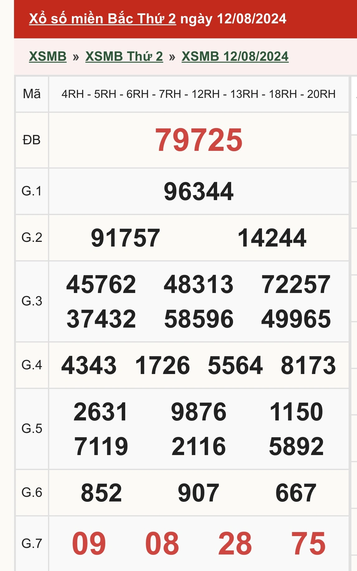 Soi Cầu XSMB 12-08-2024: Nâng Cao Tỷ Lệ Thắng Cùng Chuyên Gia kubet casino