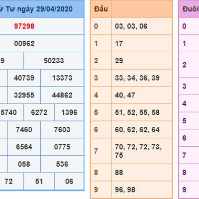 Bạc nhớ lô đề miền Bắc là gì? Phương pháp soi cầu và thống kê lô đề Kubet Casino