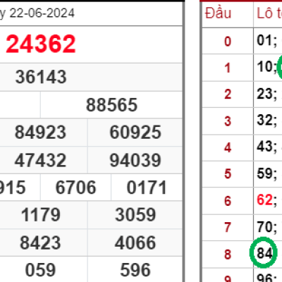 Bạc Nhớ Lô Đề Miền Bắc 2024: Hướng Dẫn Chi Tiết Nhất Ku Casino