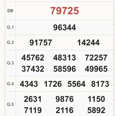 Soi Cầu XSMB 12-08-2024: Nâng Cao Tỷ Lệ Thắng Cùng Chuyên Gia kubet casino