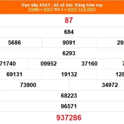 Bí Quyết Soi Cầu Xổ Số Sóc Trăng Hôm Nay: Cẩm Nang Toàn Diện Từ Chuyên Gia kubet77 – ku casino 