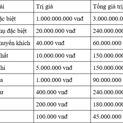Soi Cầu XSMN 15-07-2025 – Dự Đoán XSMN Hôm Nay Thần Tài Cùng Kubet77