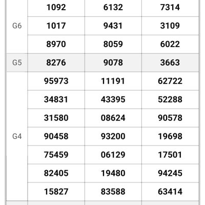 Soi Cầu XSMN 10-1-2025 – Dự Đoán XSMN Hôm Nay Cùng Ku bet