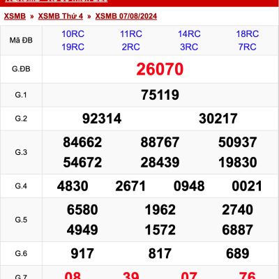 Dự đoán XSMB 08-08-2025: Bí quyết chốt số chuẩn xác từ chuyên gia Ku Casino