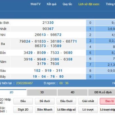 Cách Nuôi Lô Khung 1 Ngày Siêu Chuẩn, Thắng Đến 90% Kubet77